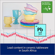 Lead content in ceramic tableware in South Africa