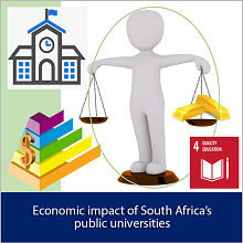 Economic impact of South Africa’s public universities