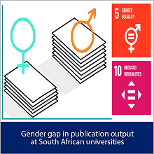 Gender gap in publication output at South African universities